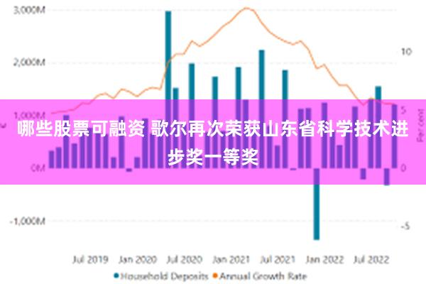 哪些股票可融资 歌尔再次荣获山东省科学技术进步奖一等奖