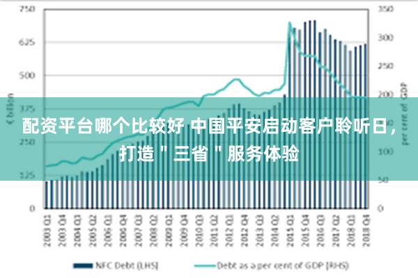 配资平台哪个比较好 中国平安启动客户聆听日，打造＂三省＂服务体验