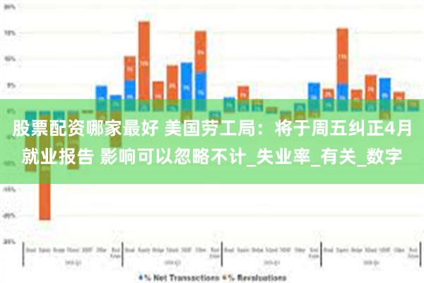 股票配资哪家最好 美国劳工局：将于周五纠正4月就业报告 影响可以忽略不计_失业率_有关_数字