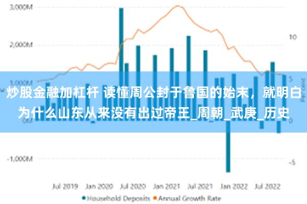 炒股金融加杠杆 读懂周公封于鲁国的始末，就明白为什么山东从来没有出过帝王_周朝_武庚_历史