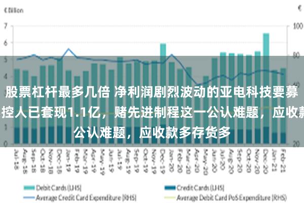 股票杠杆最多几倍 净利润剧烈波动的亚电科技要募9.5亿，实控人已套现1.1亿，赌先进制程这一公认难题，应收款多存货多